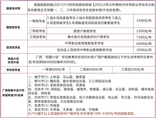 广西电子高级技工学校2025年招生简章