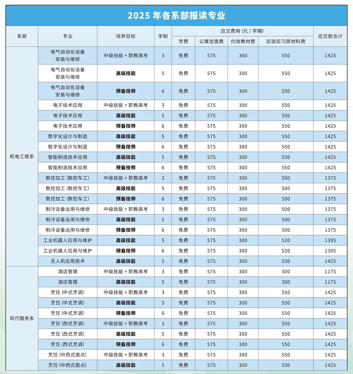 广西二轻技师学院2025年招生简章