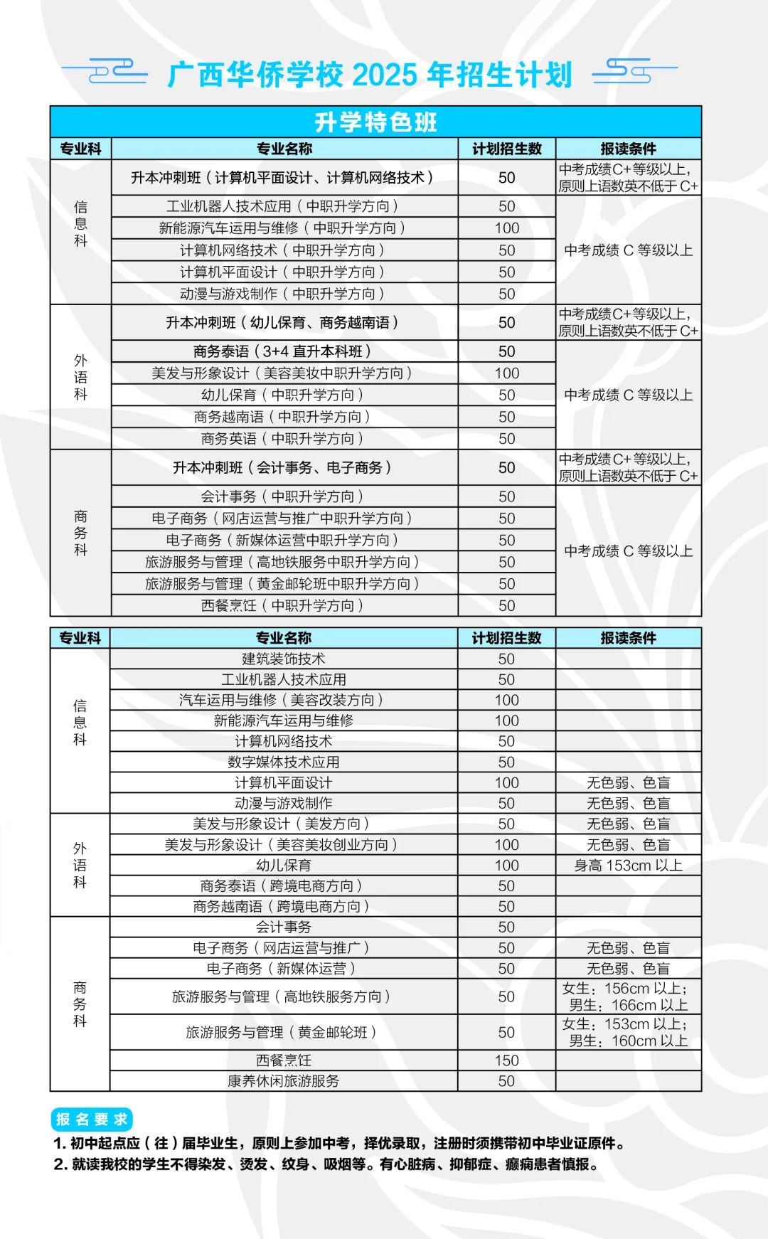 广西华侨学校2025年招生简章