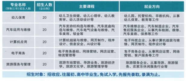 龙州县职业教育中心2025年招生简章