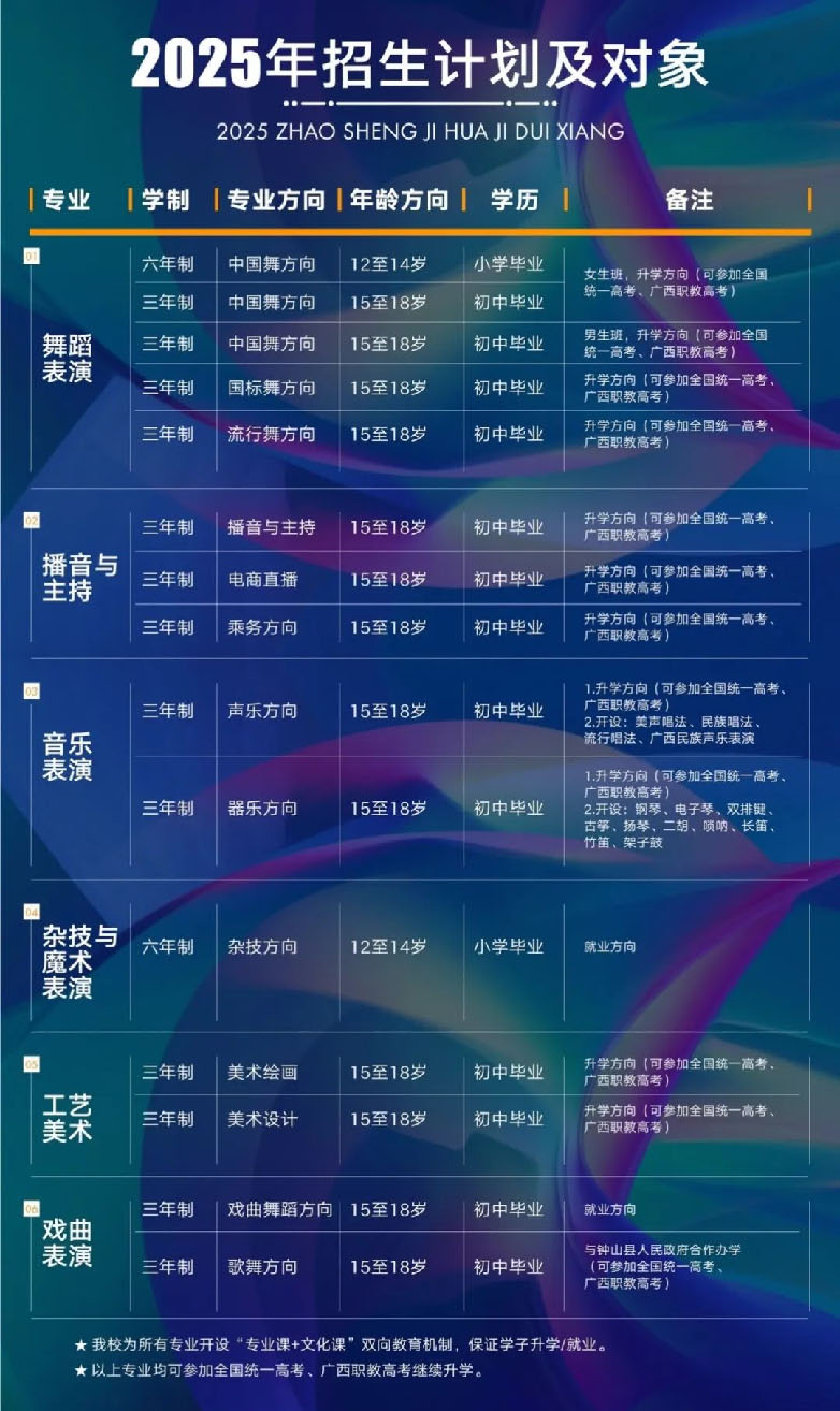 广西艺术学校2025年招生简章