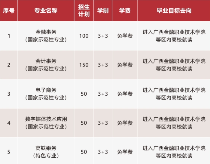 广西银行学校2025年招生简章