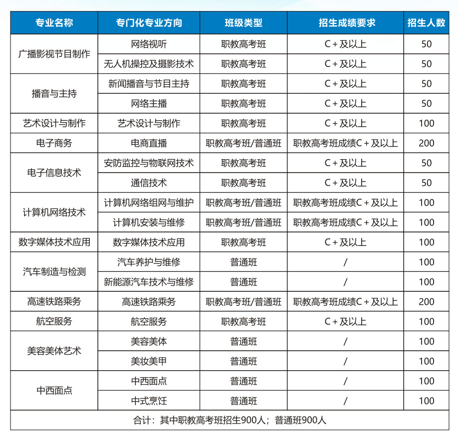 广西广播电视学校2025年招生简章