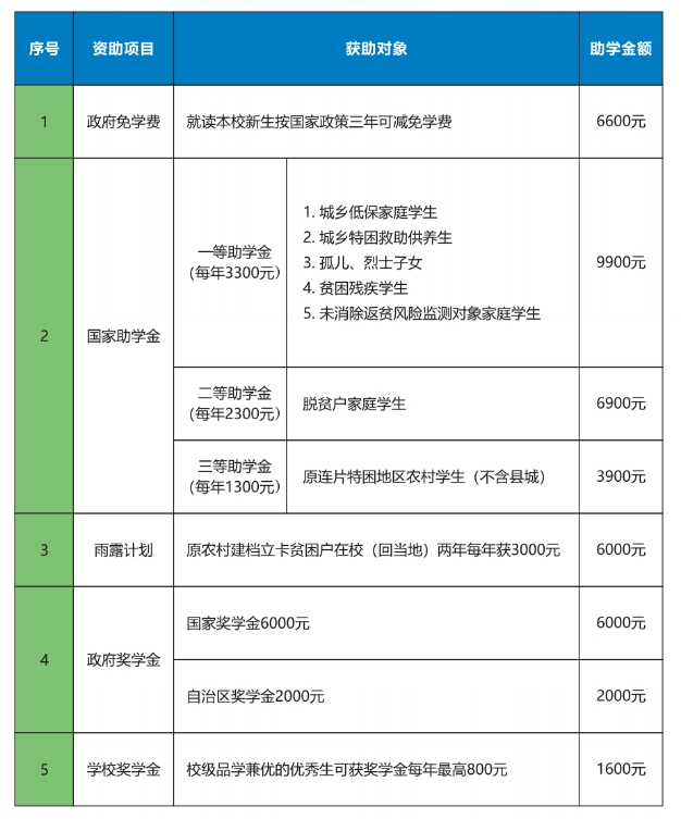 广西广播电视学校2025年招生简章