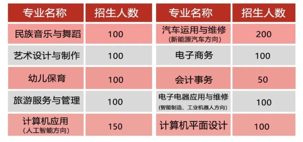 广西民族中等专业学校2025年招生简章