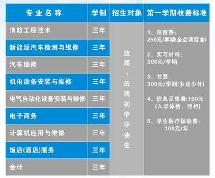 广西动力技工学校2025年招生简章