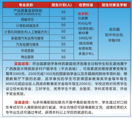 广西质量技术工程学校2025年招生简章