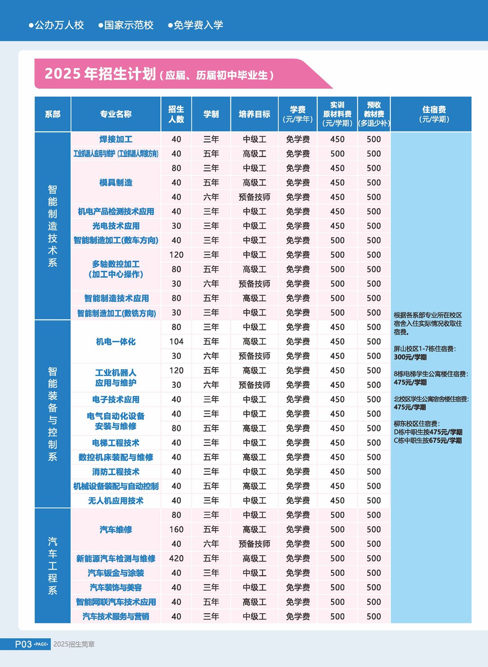 广西机电技师学院2025年招生简章