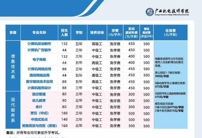 广西机电技师学院2025年招生简章