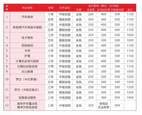 广西科技商贸高级技工学校2025年招生简章