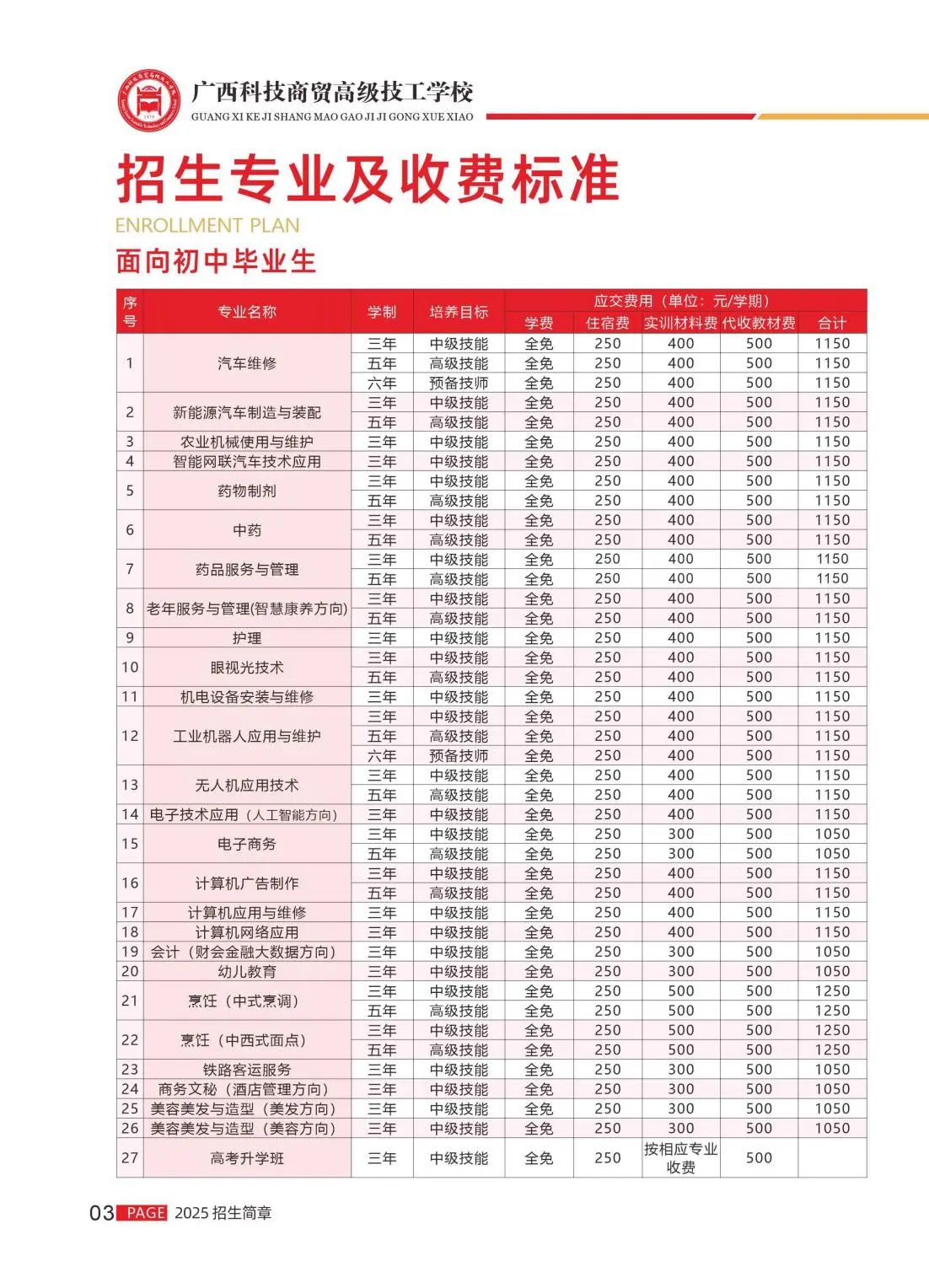 广西科技商贸高级技工学校2025年招生简章
