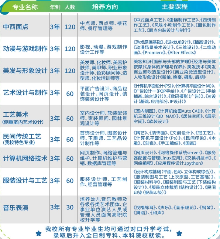 广西工艺美术学校2025年招生简章