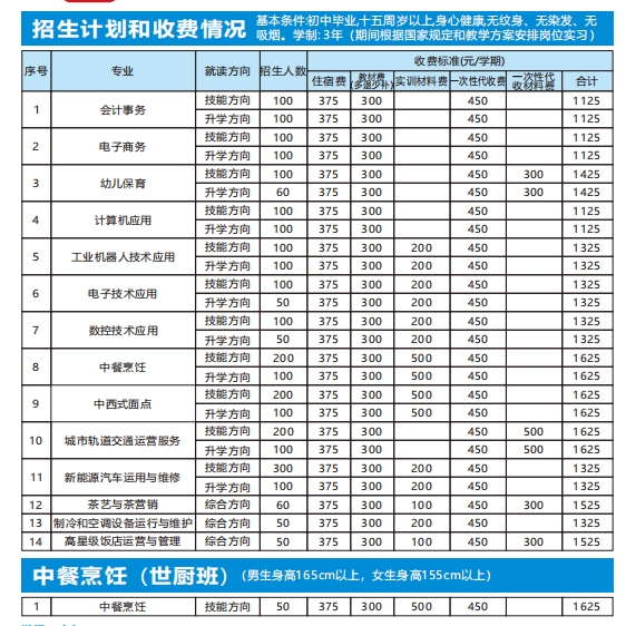 广西梧州商贸学校2025年招生简章