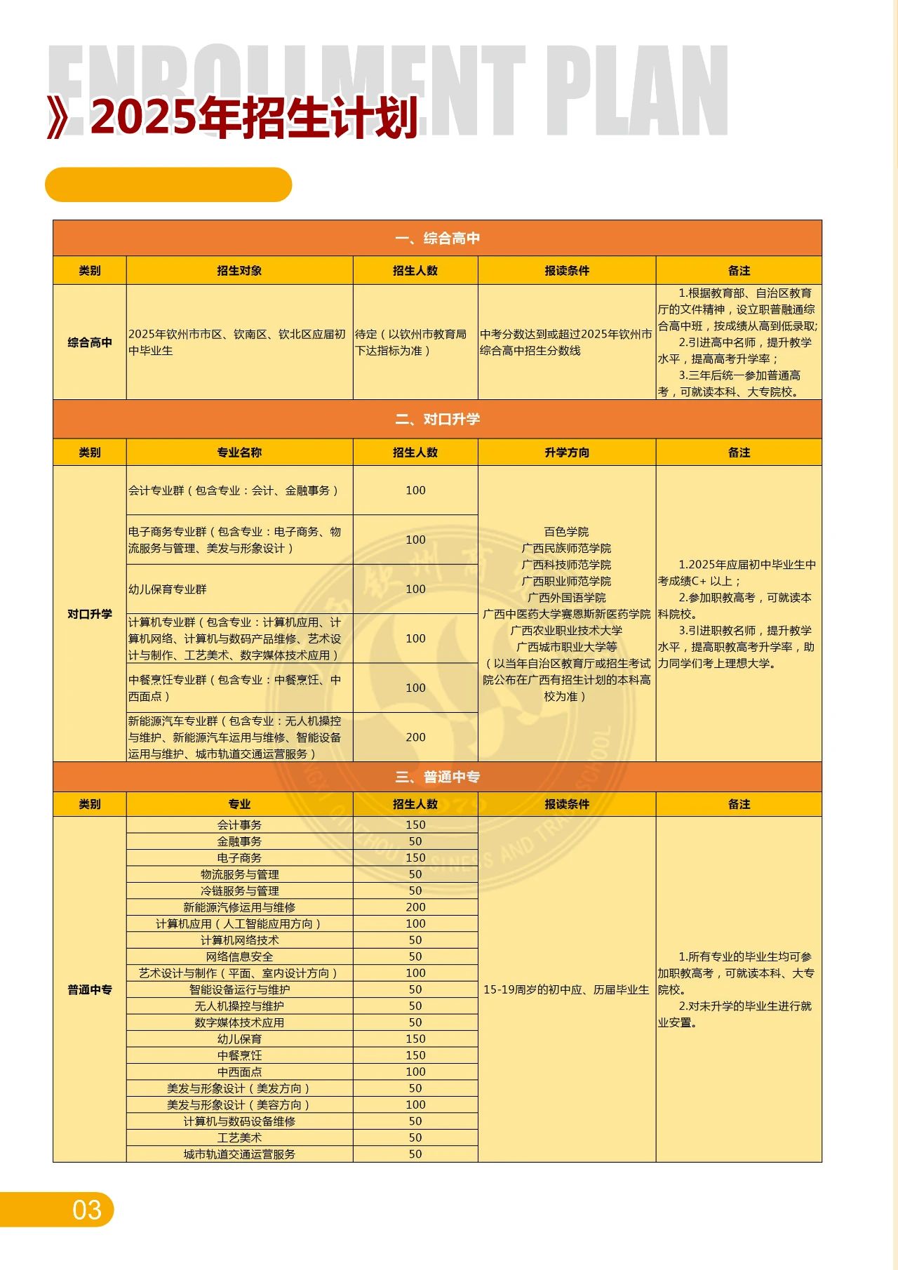广西钦州商贸学校2025年招生简章