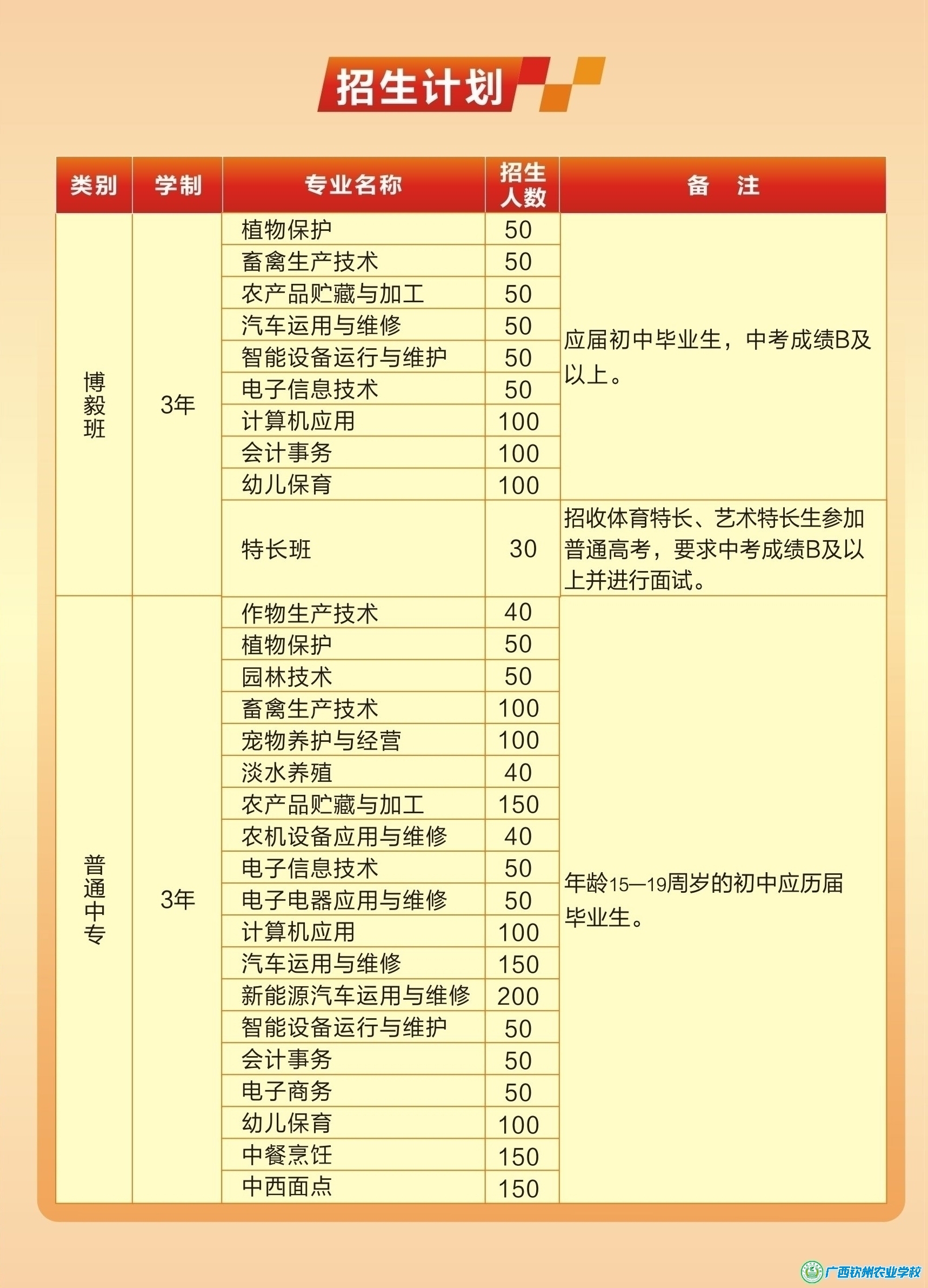 广西钦州农业学校2025年招生简章