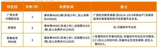 广西右江民族商业学校2025年招生简章