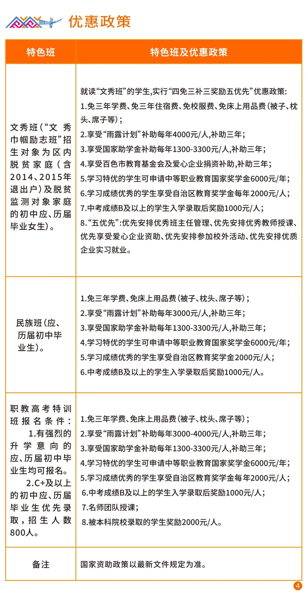 广西右江民族商业学校2025年招生简章