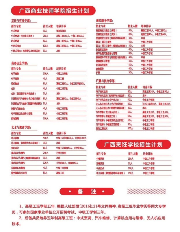 广西商业技师学院2025年招生简章