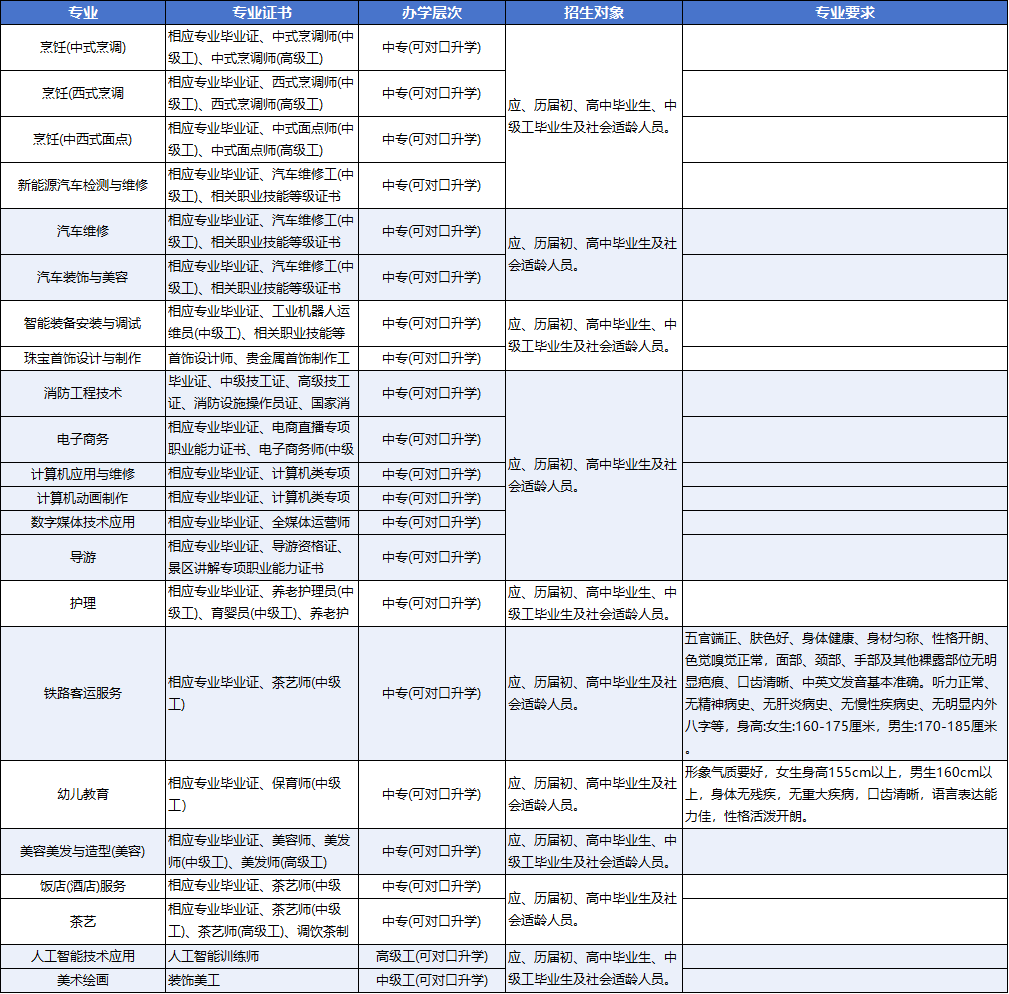 广西桂林商贸旅游技工学校2025年招生简章