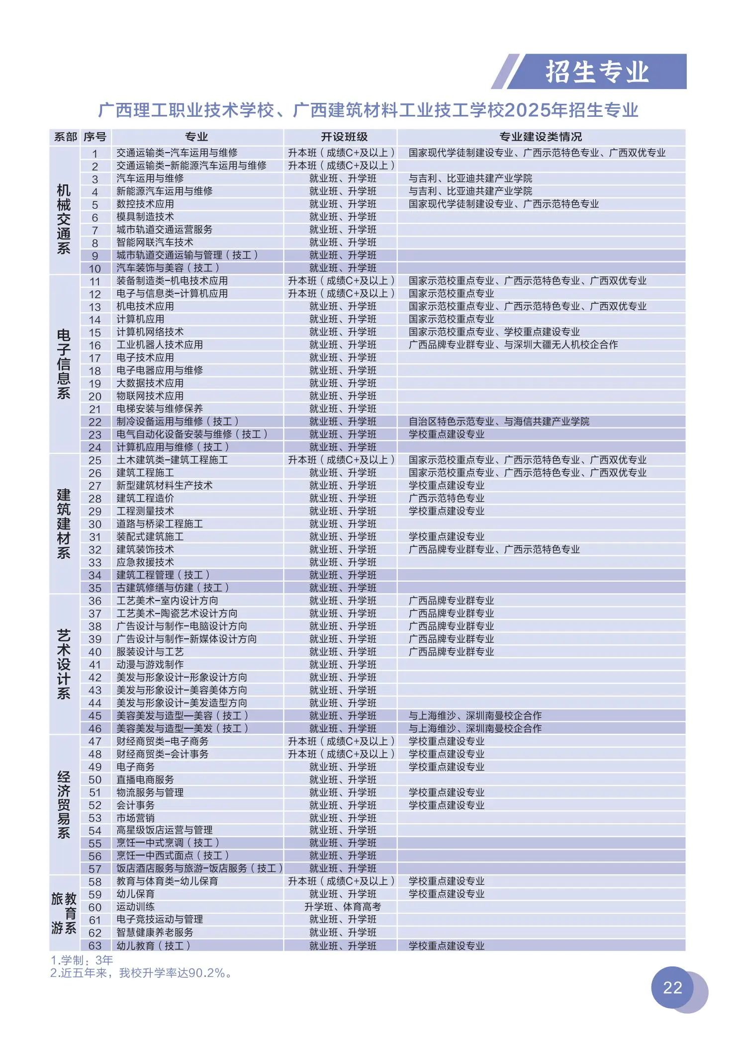广西理工职业技术学校2025年招生简章