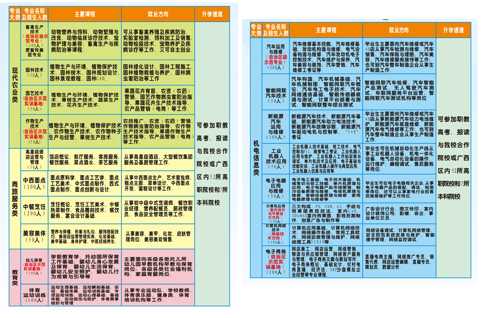 广西百色农业学校2025年招生简章