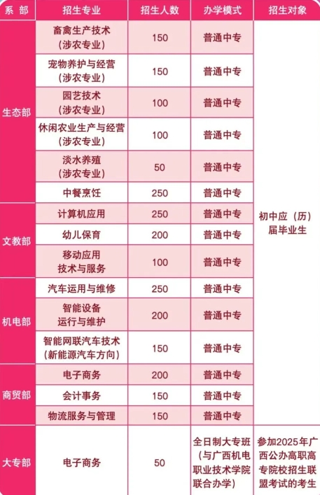 广西梧州农业学校2025年招生简章
