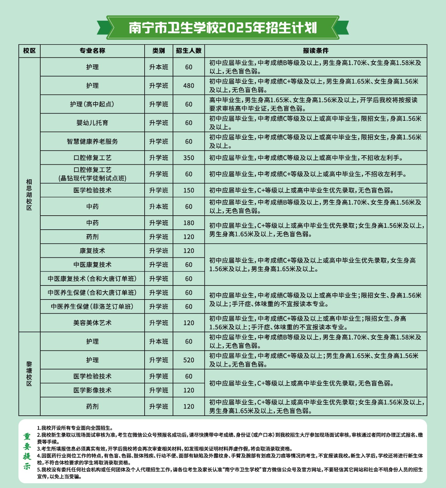 南宁市卫生学校2025年招生简章